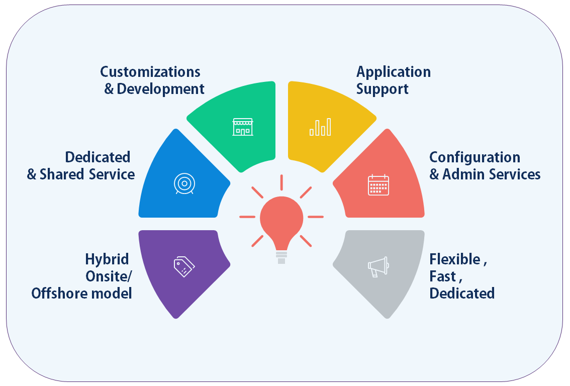 salesforce support2
